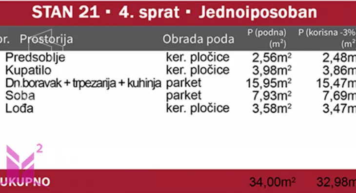 Jednoiposoban stan | 4zida