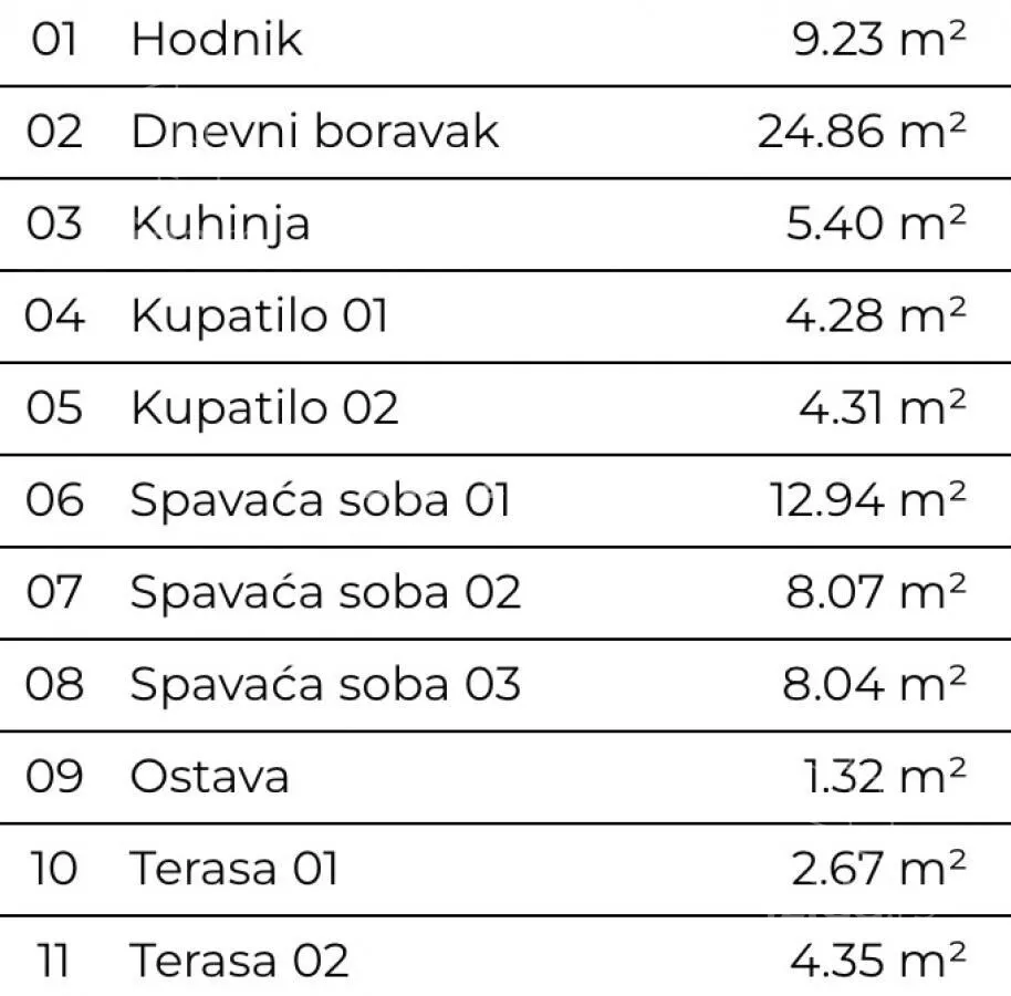 Četvorosoban stan | 4zida
