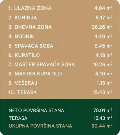 Banovo Brdo | 4zida.rs