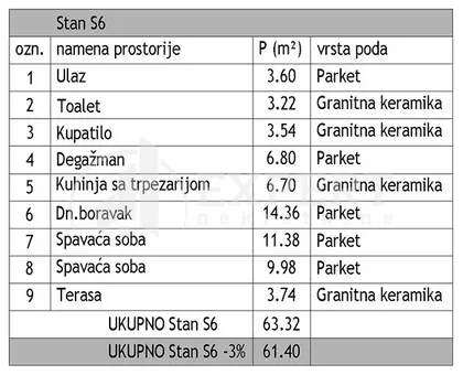 Jovana Skerlića | 4zida.rs