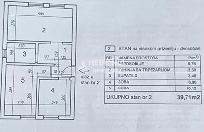 Jana Kolara | 4zida.rs