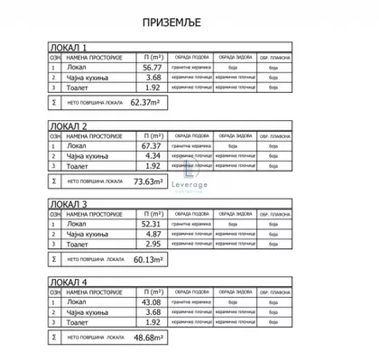Matice Srpske | 4zida.rs