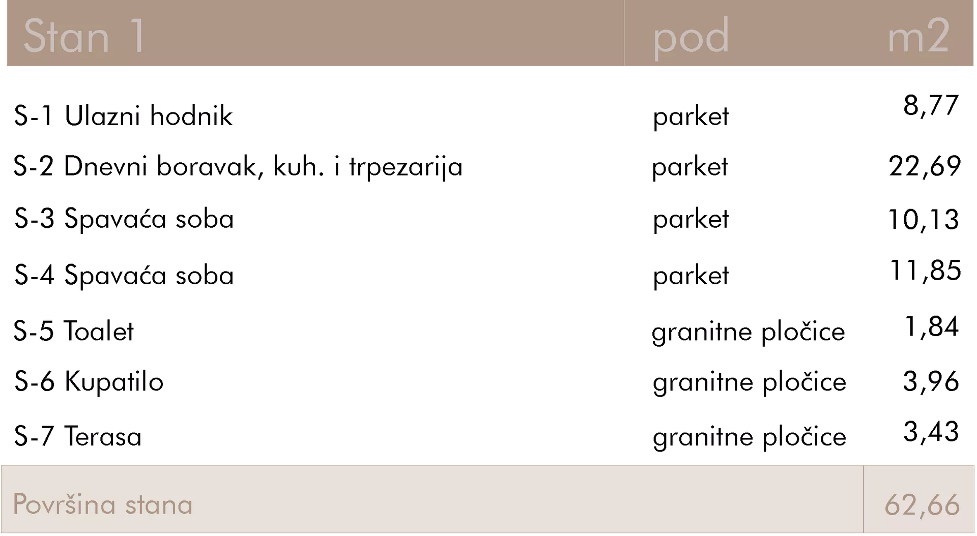 Trosoban stan | 4zida