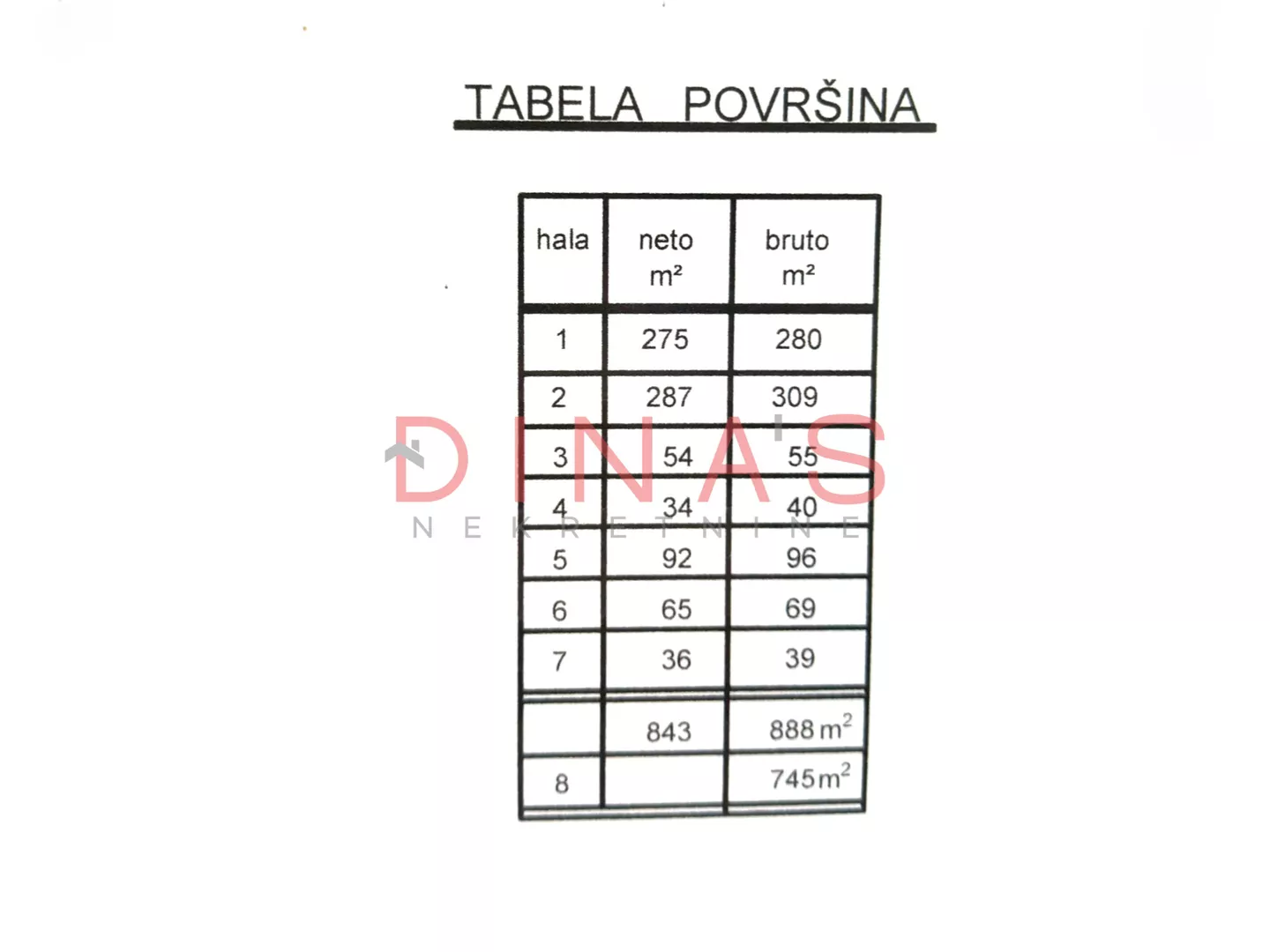 Poslovni prostor | 4zida