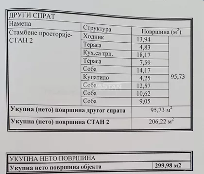 Leštane | 4zida.rs