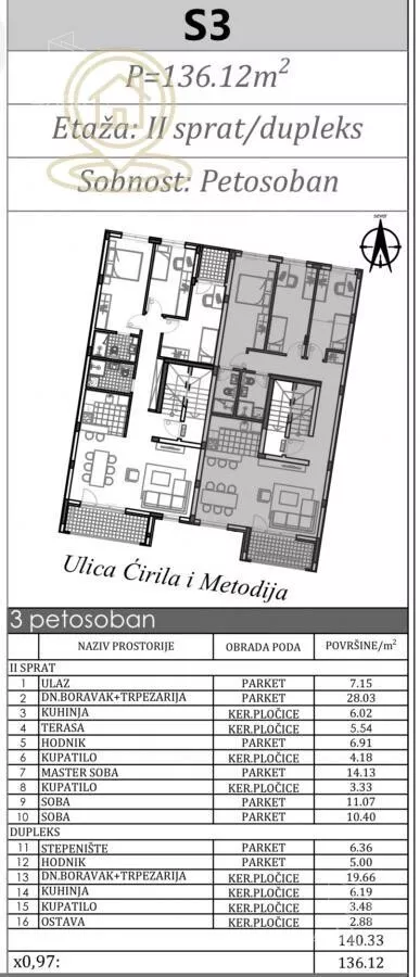 Petosoban stan | 4zida
