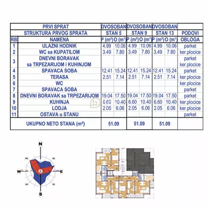 Donja Vrežina | 4zida.rs