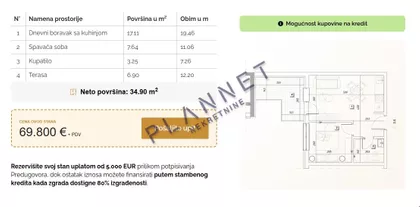 Gradske lokacije | 4zida.rs