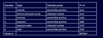 Slobode | 4zida.rs