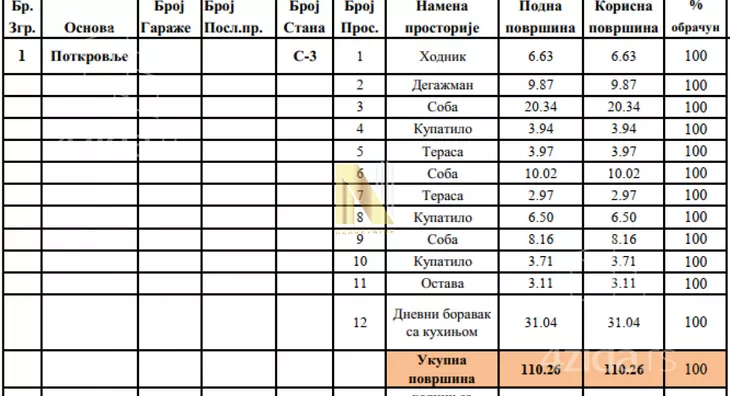 Četvorosoban stan | 4zida