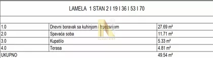 Nova Pazova | 4zida.rs