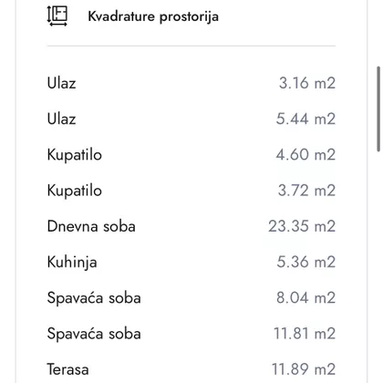 Aleksandra Bugarskog | 4zida.rs