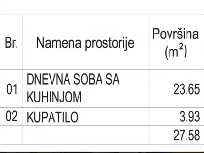 Centar 3 | 4zida.rs