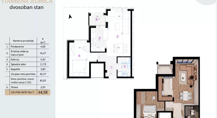 Jednoiposoban stan | 4zida