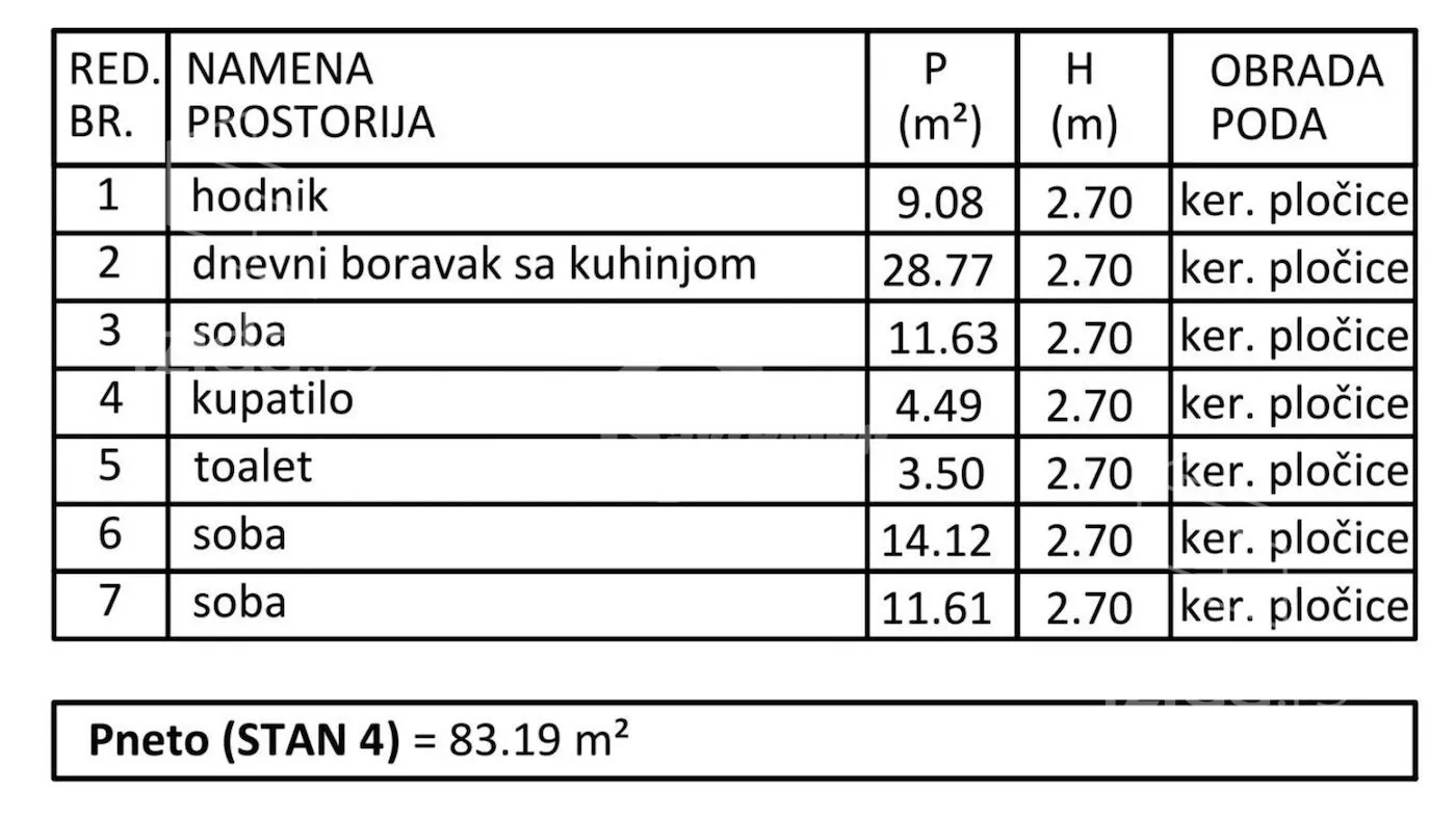 Četvorosoban stan | 4zida