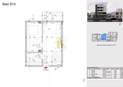 Bulevar Patrijarha Pavla (Somborski Bulevar) | 4zida.rs