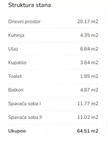 Sopot | 4zida.rs