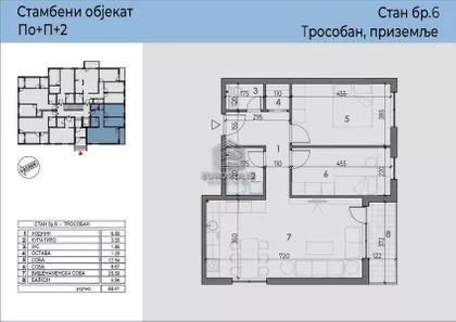 Pregrevica | 4zida.rs
