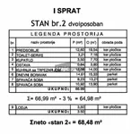 Dvoiposoban stan | 4zida
