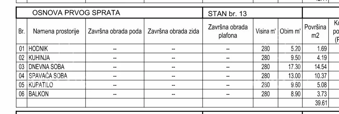 Jednosoban stan | 4zida