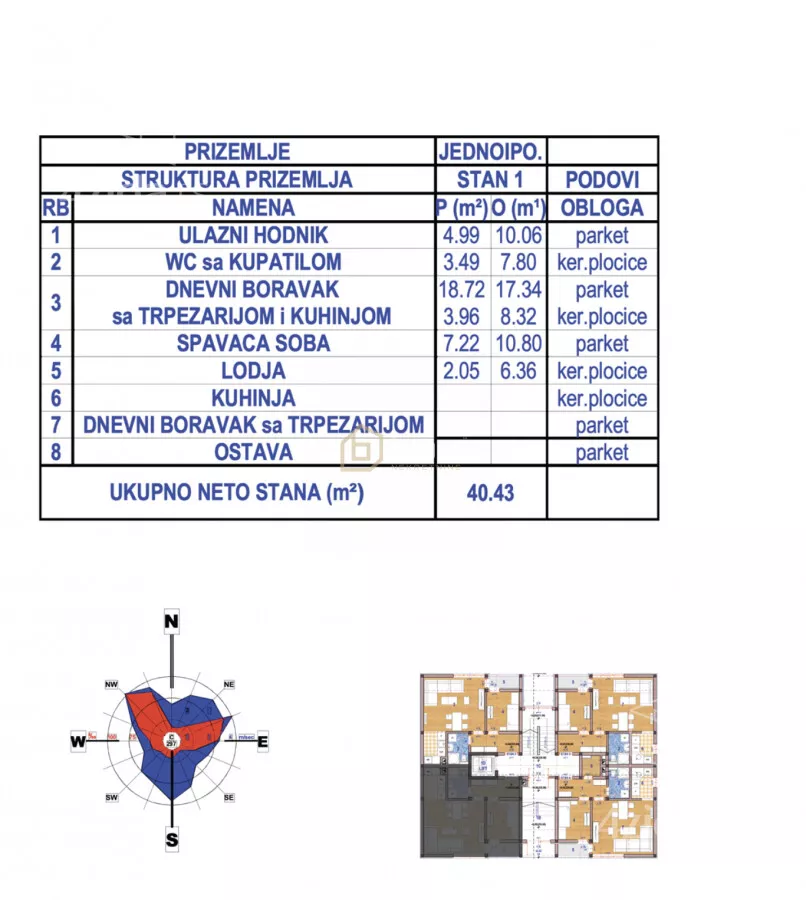 Jednoiposoban stan | 4zida
