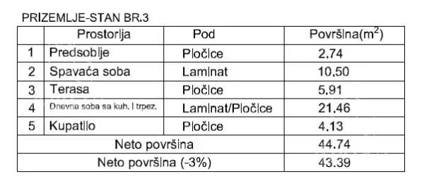 Jednoiposoban stan | 4zida