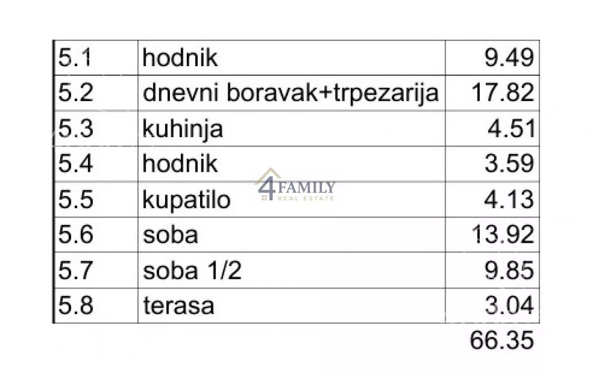 Trosoban stan | 4zida