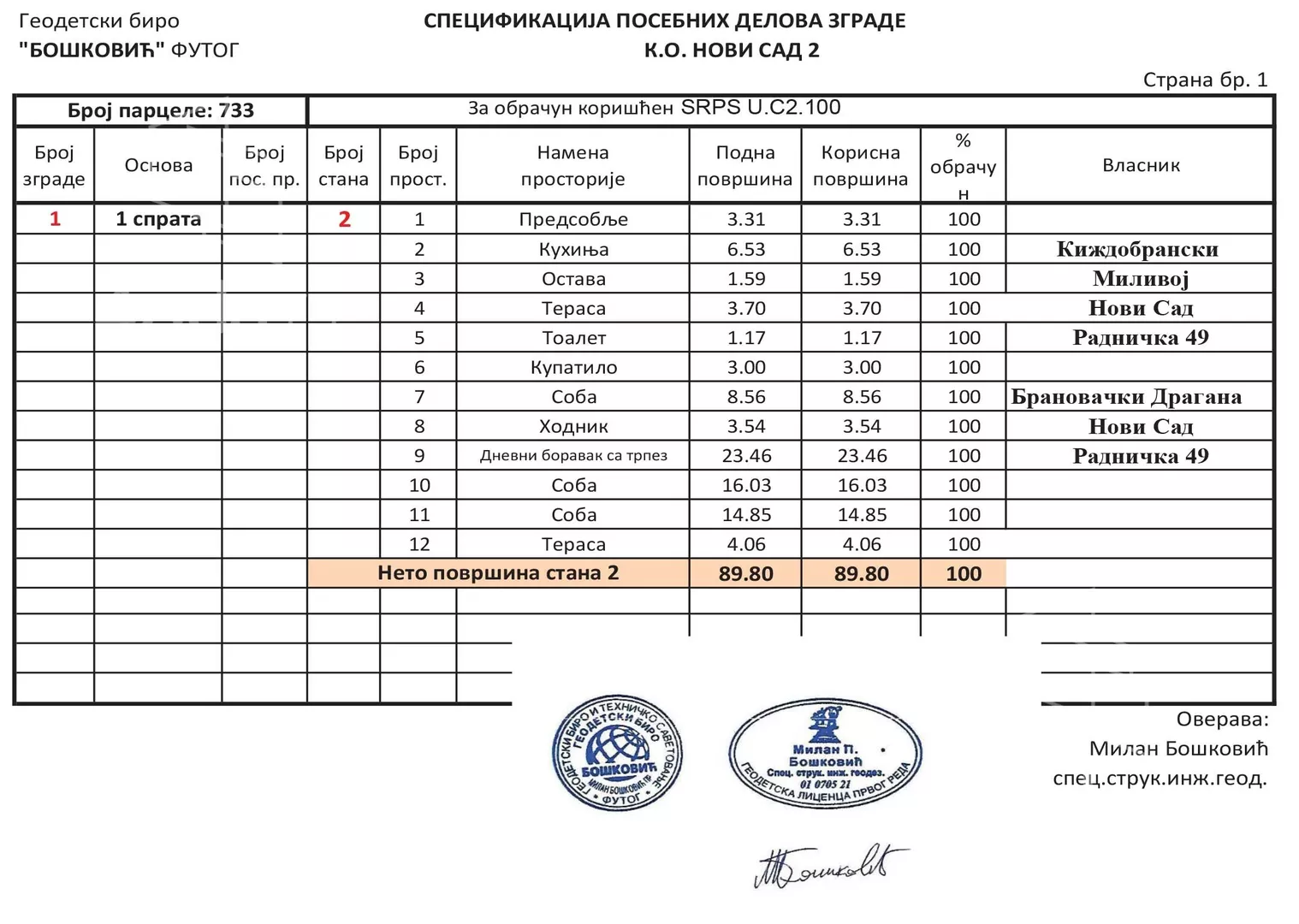 Četvorosoban stan | 4zida