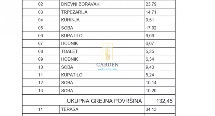 Petosoban stan | 4zida