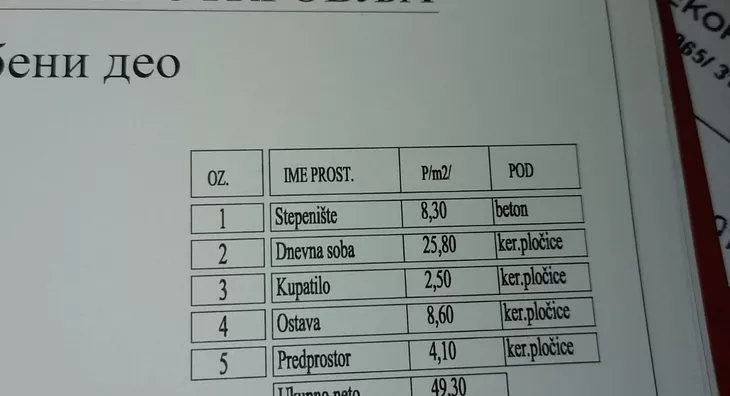 Jednosoban stan | 4zida