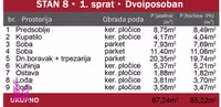 Dvoiposoban stan | 4zida