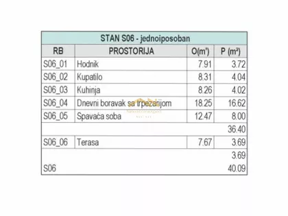 Sremska Kamenica | 4zida.rs