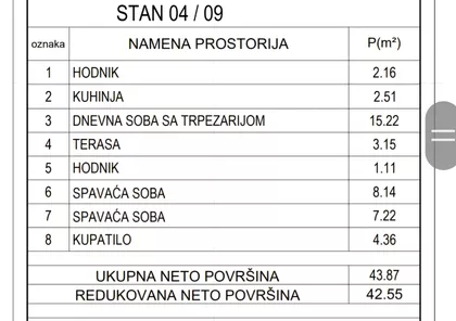 Cerska | 4zida.rs