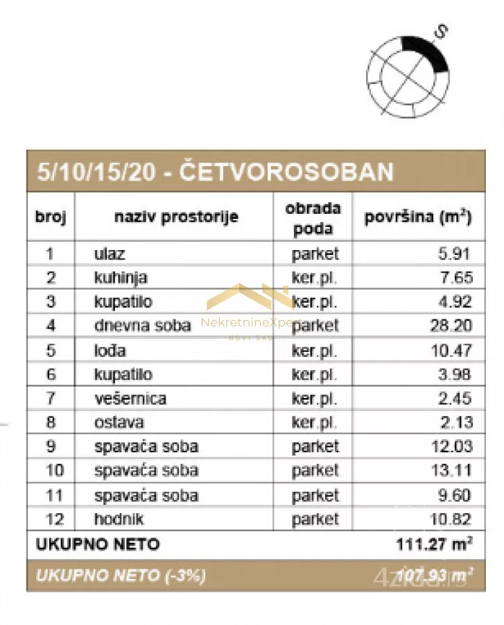 Četvorosoban stan | 4zida