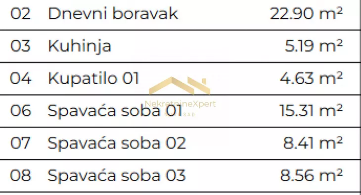 Četvorosoban stan | 4zida