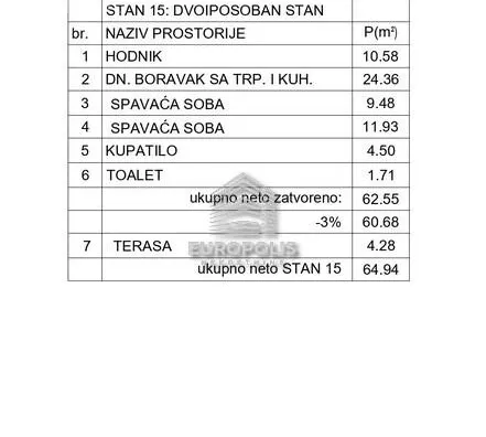 Trosoban stan | 4zida