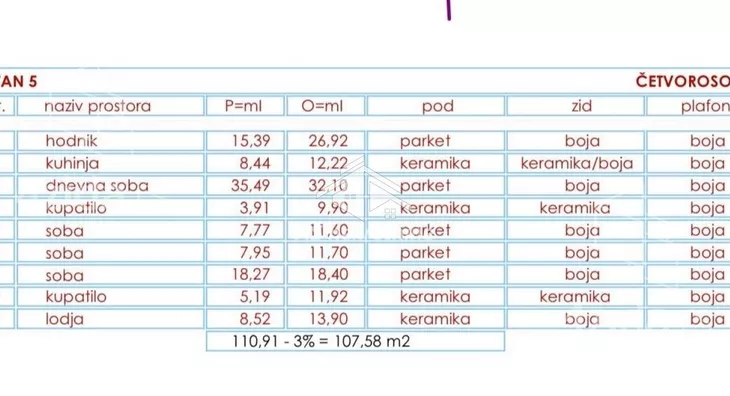 Četvorosoban stan | 4zida