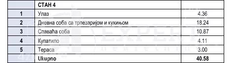 Jednoiposoban stan | 4zida