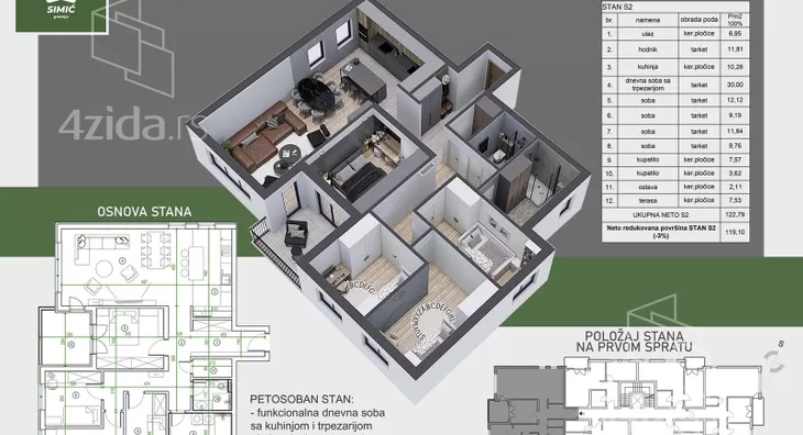 Petosoban stan | 4zida