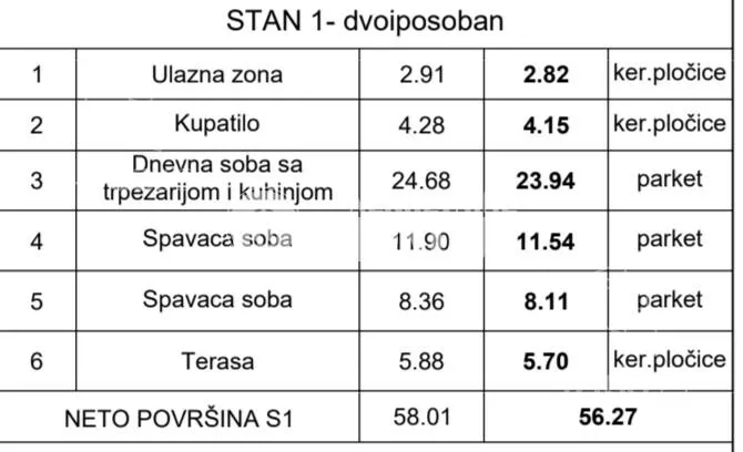 Dvoiposoban stan | 4zida