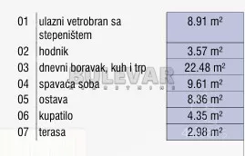 Dvosoban stan | 4zida