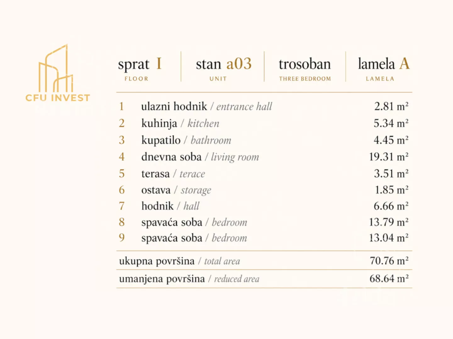 Trosoban stan | 4zida