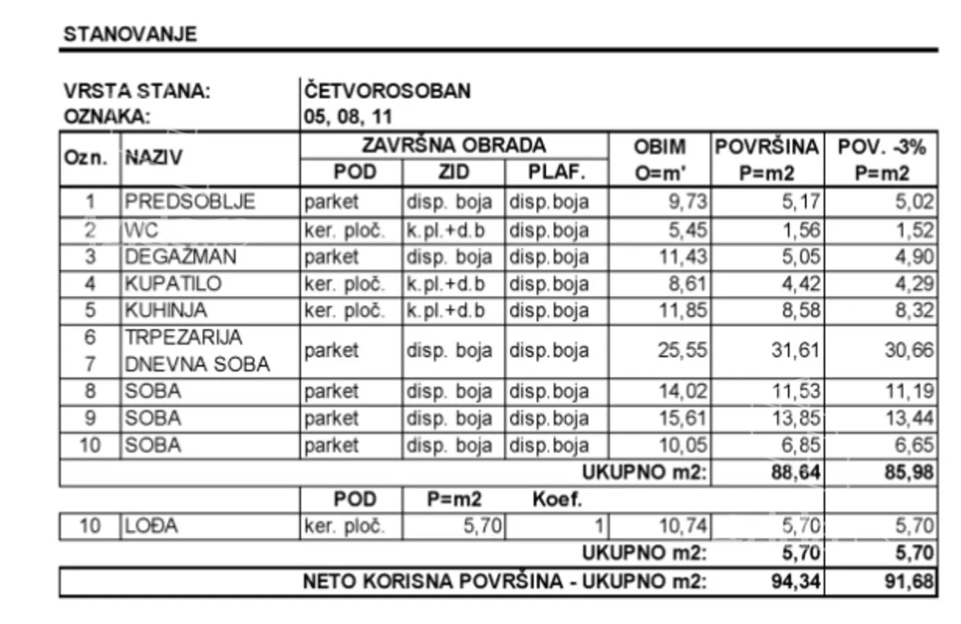 Četvorosoban stan | 4zida