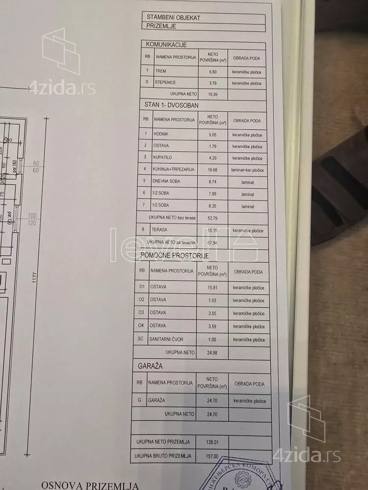 Kuća | 4zida