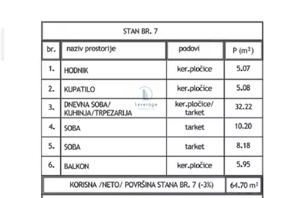 Mladenovac (mesto) | 4zida.rs