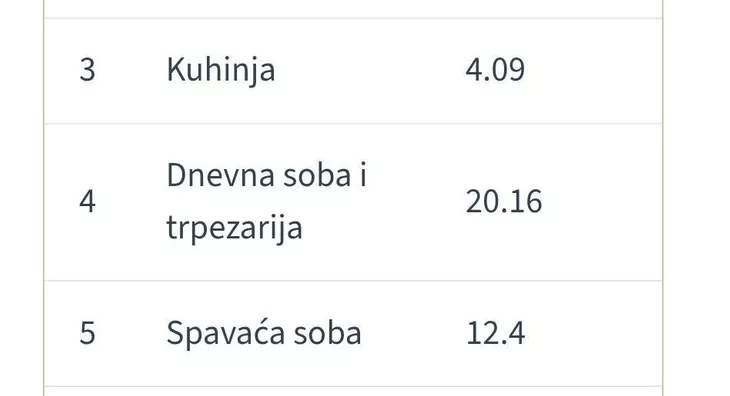 Trosoban stan | 4zida