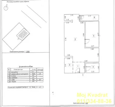 Cvetkova Pijaca | 4zida.rs