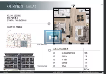 Gradske lokacije | 4zida.rs