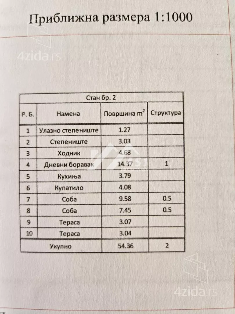 Dvoiposoban stan | 4zida