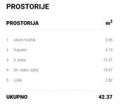 Dvosoban stan | 4zida